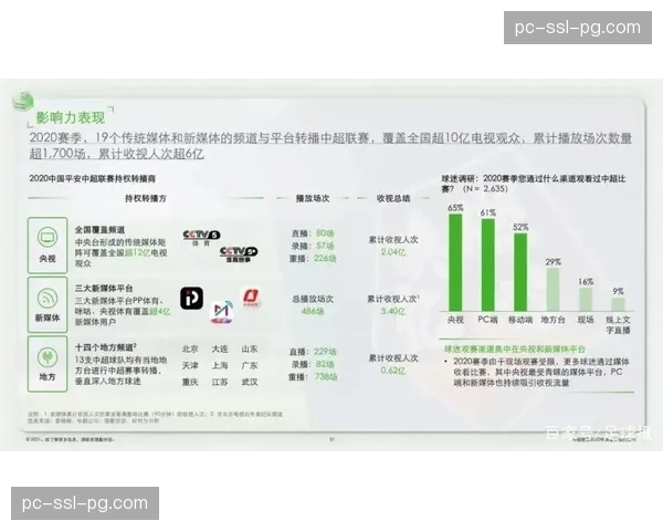 产业分析：德国本土转播商收视数据揭示德甲球迷观赛新习惯